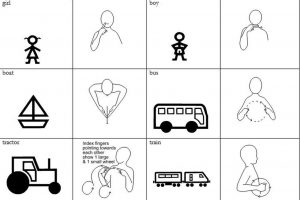 Some Makaton signs