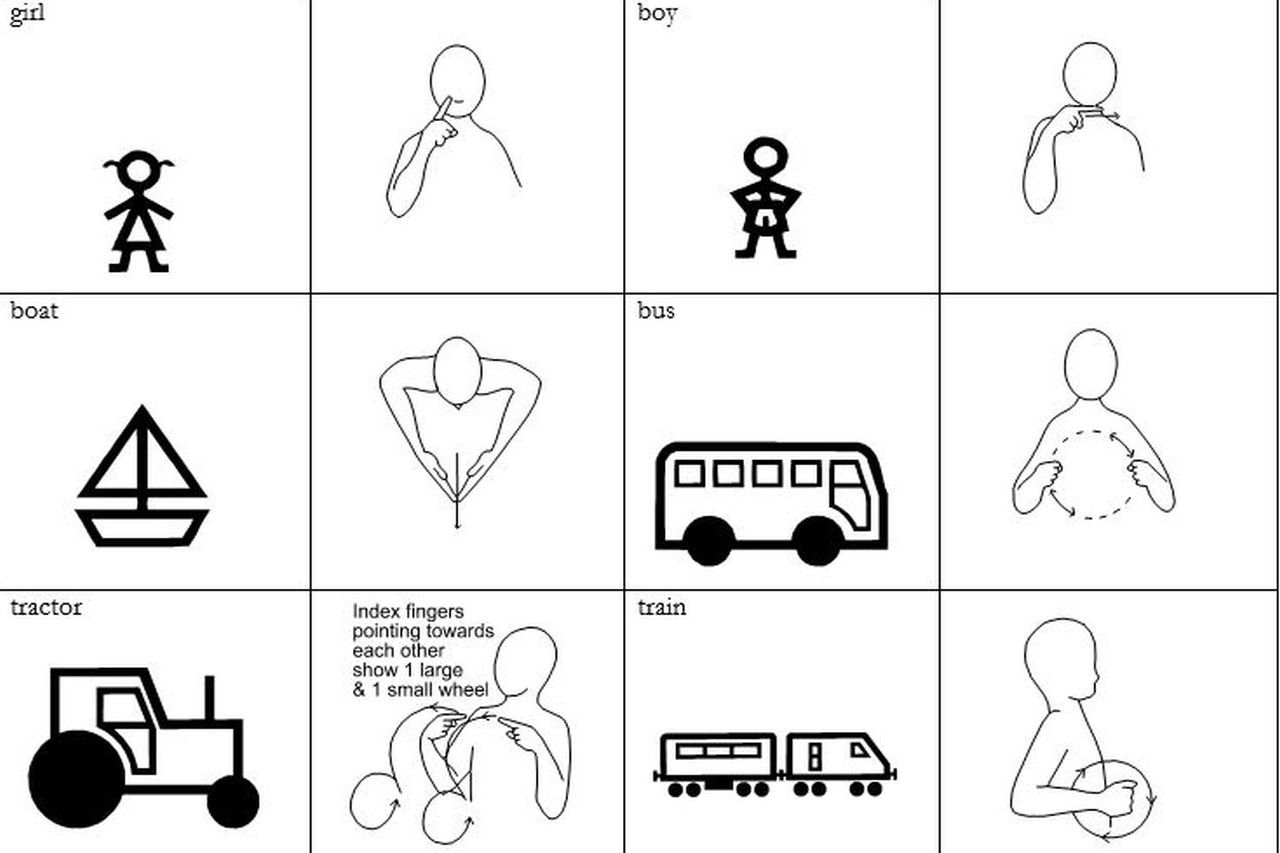 Some Makaton signs